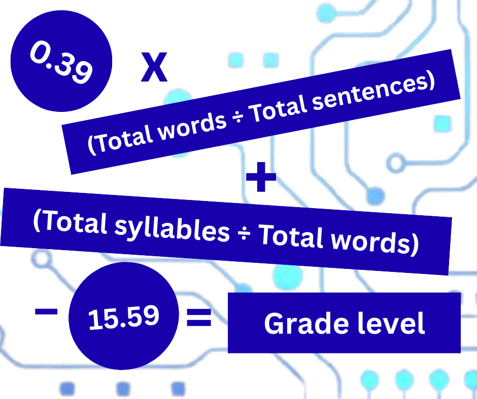 A math formula used to calculate grade level scores for the Flesch Kinkaid model of readability highlighted in blue boxes and circles set against a cartoonish tech background in light blue