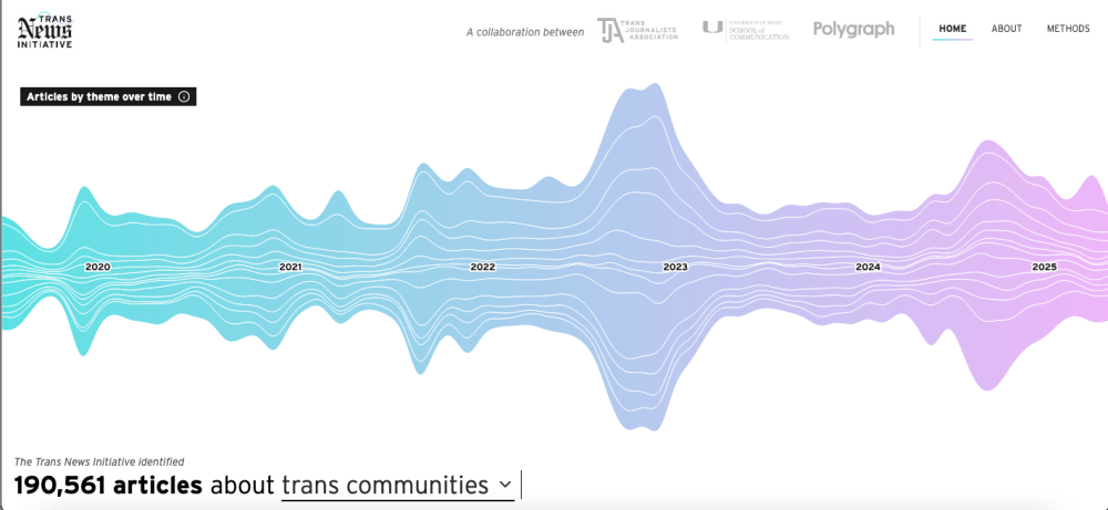 Colorful wave made from data visualization on the Trans News Initiative home page