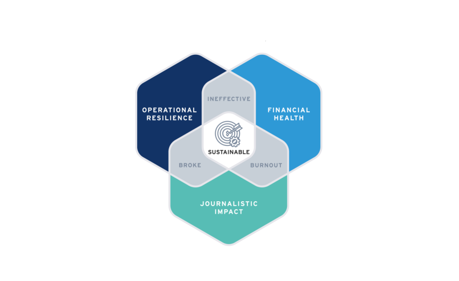 A blueprint for local news survival